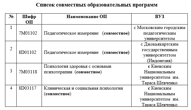 international_programs_lists-2