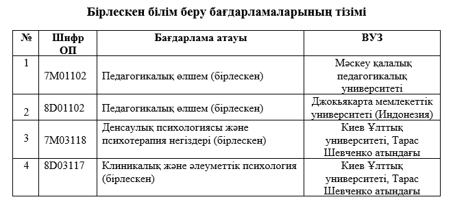 international_programs_lists-2_kaz