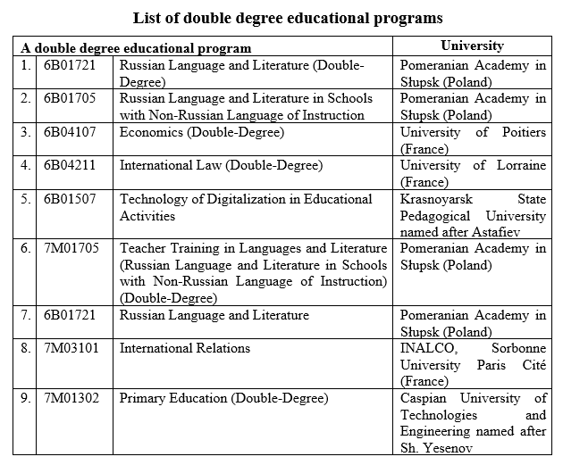 international_programs_lists_eng