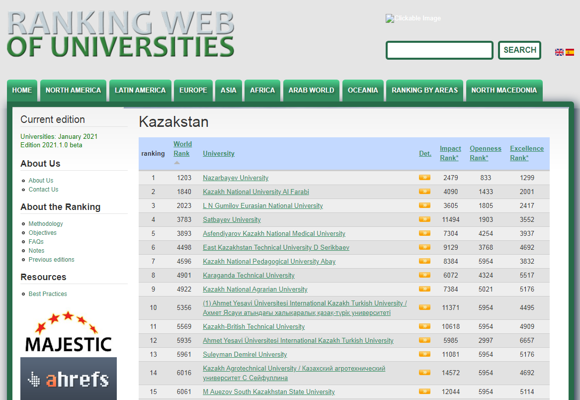 Сайт казахстан 2023. Рейтинг университетов. Рейтинг лучших университетов. Вузы Казахстана рейтинг. Казахстанский университет топ.